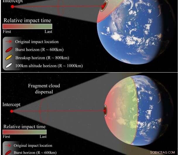 Rapid Asteroid Defense: A Last-Minute Impact Mitigation Strategy