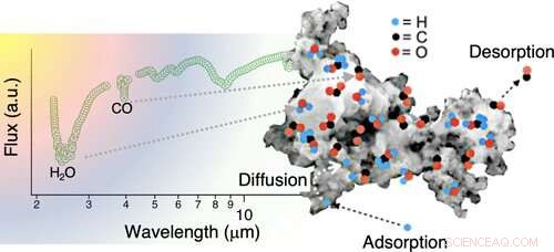 Global Data Release Enhances Astronomers  Insight into Star and Planet Formation Ahead of JWST