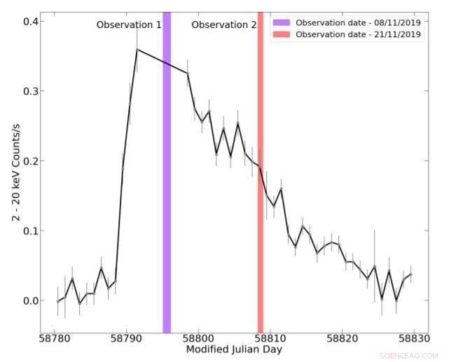AstroSat Uncovers Spectral Secrets of Soft X‑ray Transient MAXI J0637−430