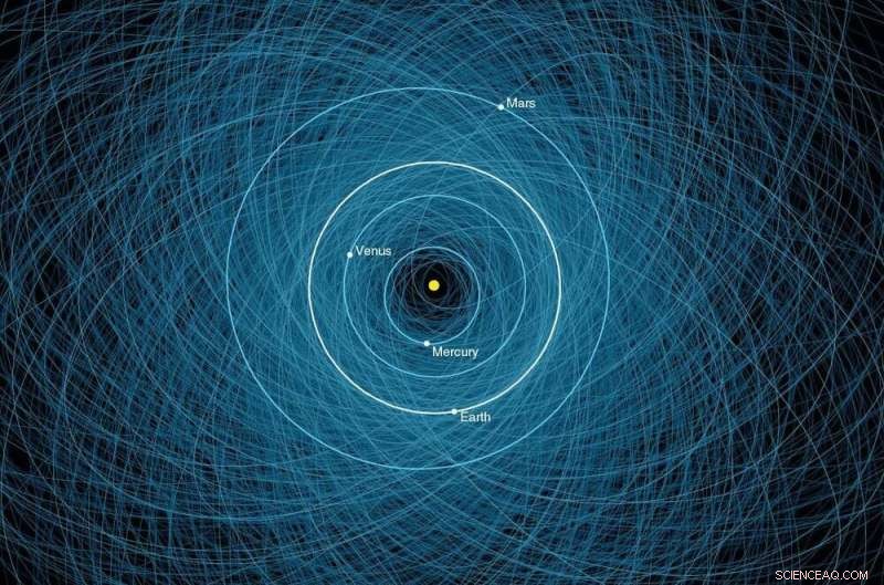 NASA’s Strategy to Detect, Deflect, and Prevent Asteroid Impacts