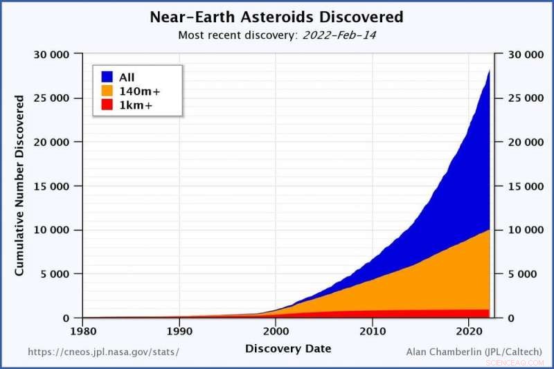 NASA’s Strategy to Detect, Deflect, and Prevent Asteroid Impacts