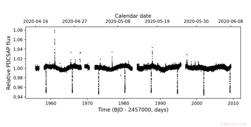 TESS Finds Massive Brown Dwarf TOI‑2119b, 60× Jupiter’s Mass