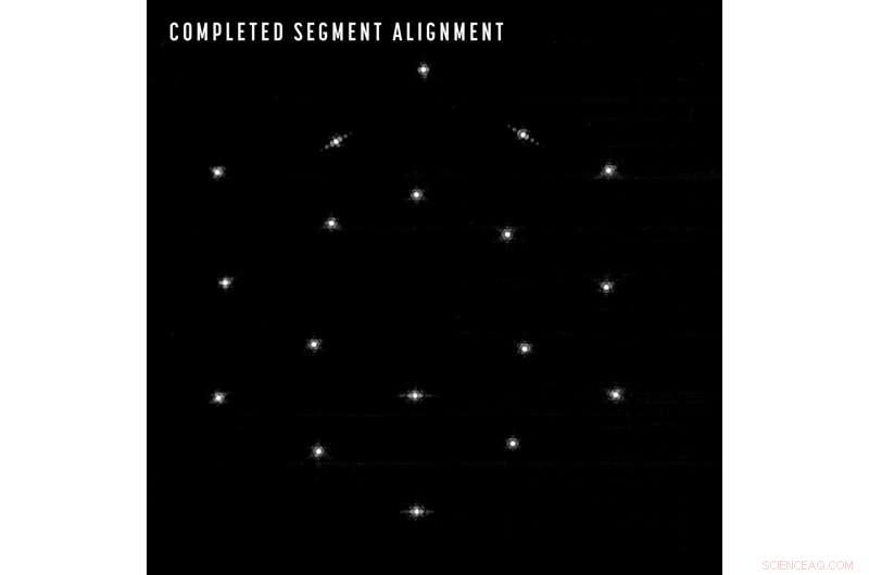 James Webb Telescope Mirrors Advance in Precise Alignment Toward Full Focus