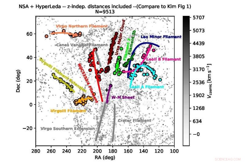 How the Cosmic Web Drives Galaxy Formation and Evolution