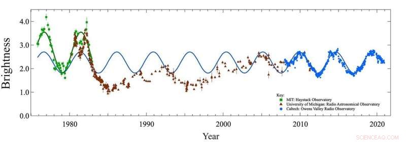 Twin Supermassive Black Holes Dance in the Core of Quasar PKS 2131-021