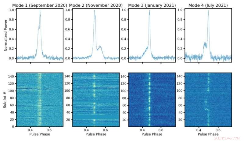 New Observations Clarify Properties and Evolution of the Young Magnetar Swift J1818.0-1607