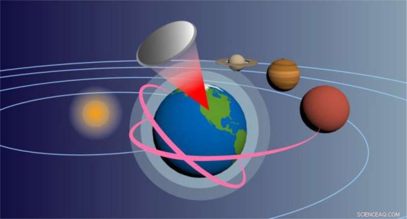 Low‑Power Lasers Enable Tiny Probes to Reach Outer Planets