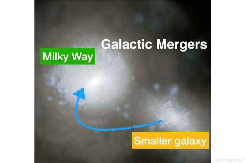 Unraveling the Milky Way: The Stellar Ingredients That Shaped Our Galaxy