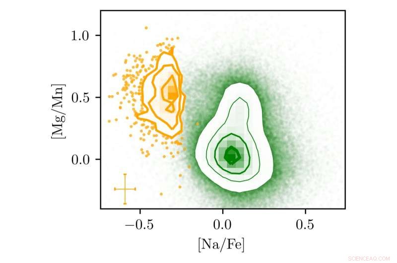 Unraveling the Milky Way: The Stellar Ingredients That Shaped Our Galaxy