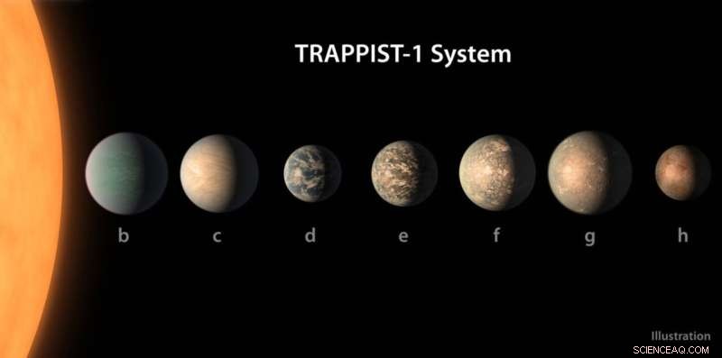 Seven Earth‑Sized Planets Discovered Around TRAPPIST‑1