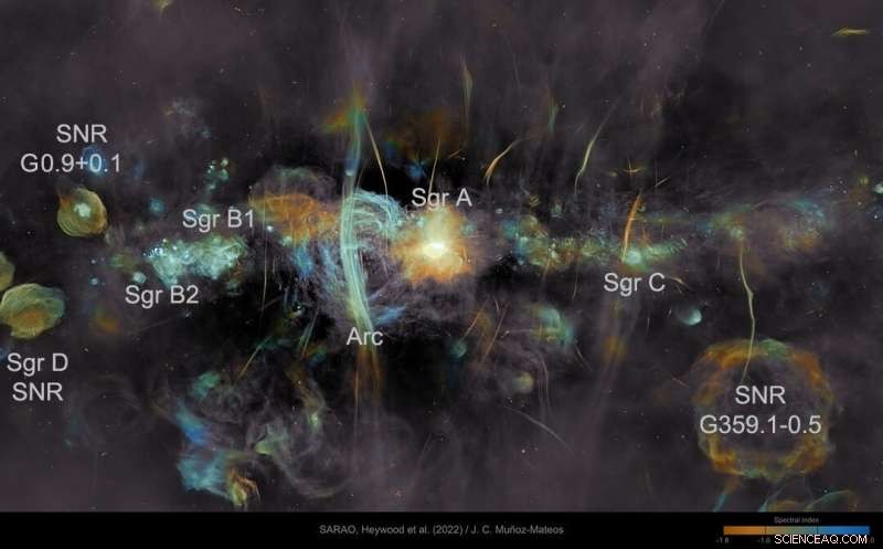 MeerKAT Radio Imaging Reveals Dynamic Activity at the Milky Way s Galactic Center