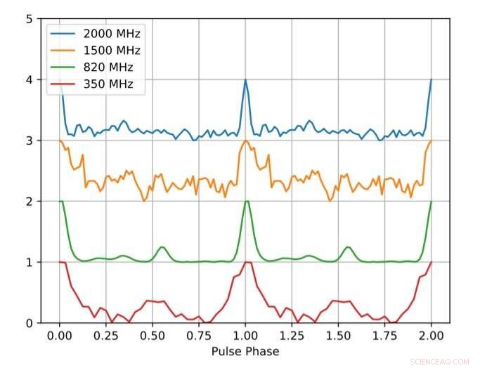 Astronomers Discover New Black Widow Millisecond Pulsar PSR J1555−2908