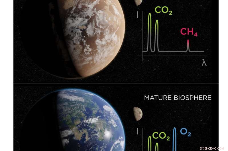 Can a Planet Possess Its Own Mind? Insights from Astrophysics