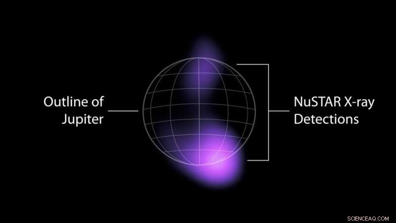 NASA’s NuSTAR Detects Record‑High‑Energy X‑Rays from Jupiter’s Auroras