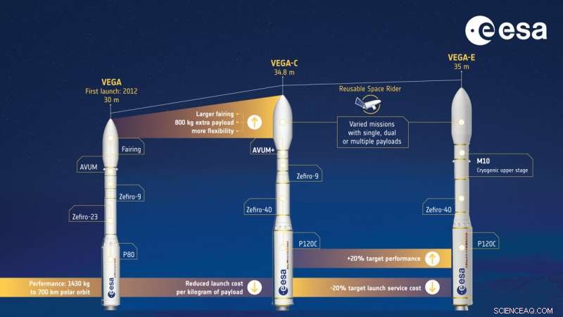 ESA’s Vega Rocket Celebrates 10 Years, Gearing Up for a More Powerful Successor