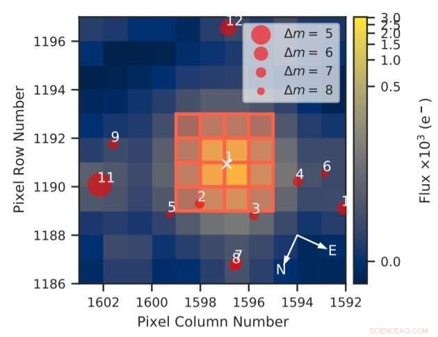 NASA’s TESS Uncovers Hot, Earth-Sized Exoplanet GJ 3929 b