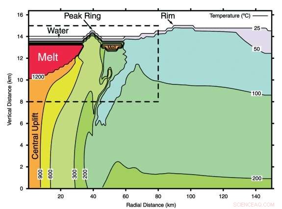 Asteroids: Threats to Earth and Possible Keys to Life