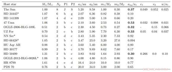 Asteroids: Threats to Earth and Possible Keys to Life