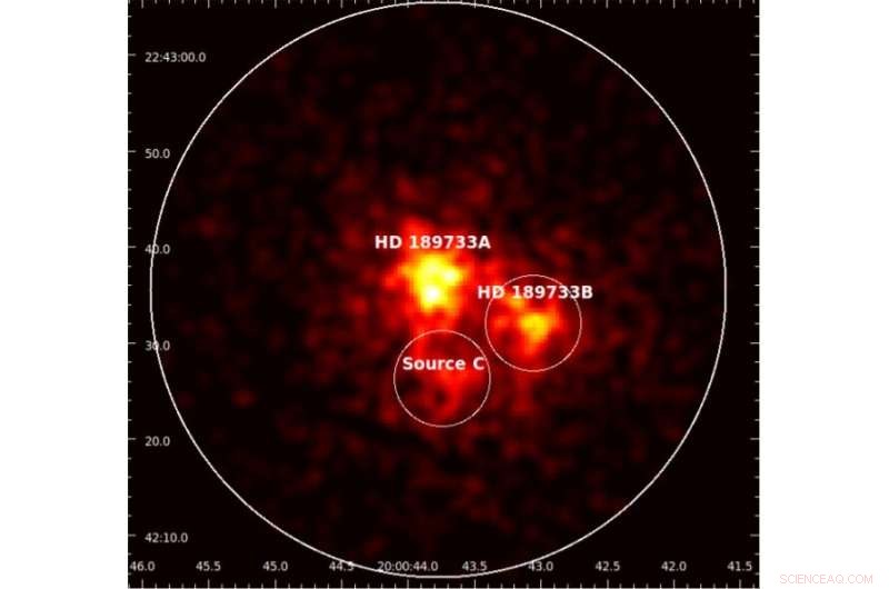 New Study Reveals Intriguing X‑ray Variability in Binary System HD 189733