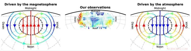 New Study Reveals How Saturn’s High‑Altitude Winds Power Massive Auroras