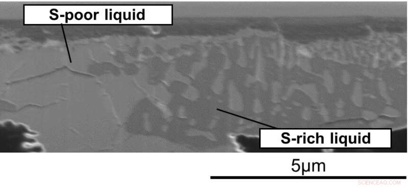 Laboratory Simulations Reveal How Mars  Core Dynamics Led to the Vanishing Magnetic Field and Oceans