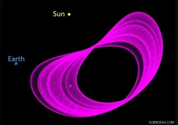Newly Discovered Asteroid Shares Earth s Orbit—Could It Aid Future Space Missions?