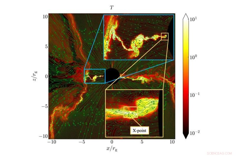 Simulations Identify Magnetic Reconnection as the Source of Supermassive Black Hole Flares
