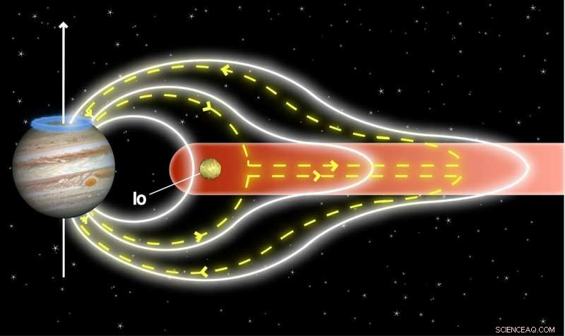 Juno and Hubble Capture Stunning Electromagnetic Tug‑of‑War in Jupiter’s Upper Atmosphere