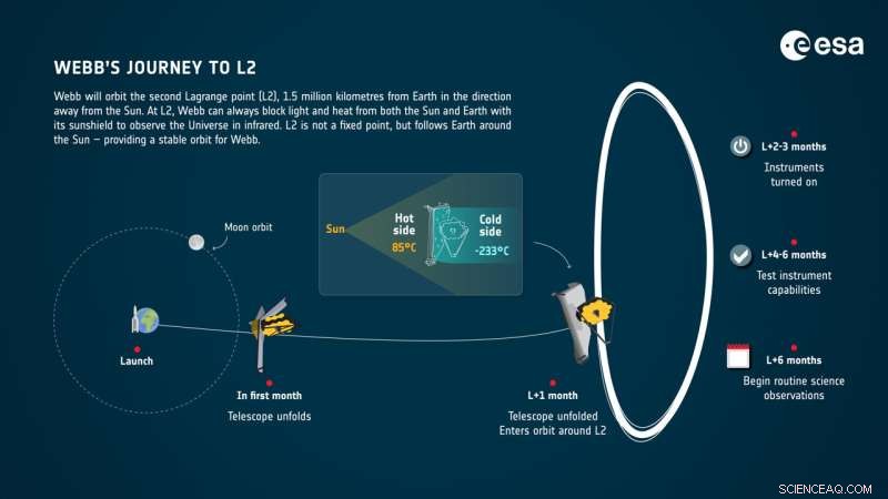 SpaceX Falcon 9 Upper Stage Will Create New Lunar Crater in Early March