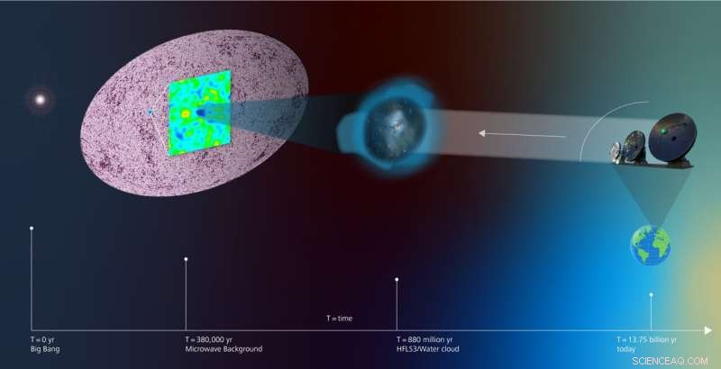 Cold Water Vapor Cloud’s Shadow Uncovers Early Universe Temperature