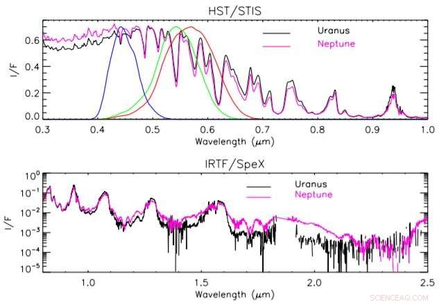 Unveiling Why Uranus and Neptune Show Different Blue Hues: A New Explanation