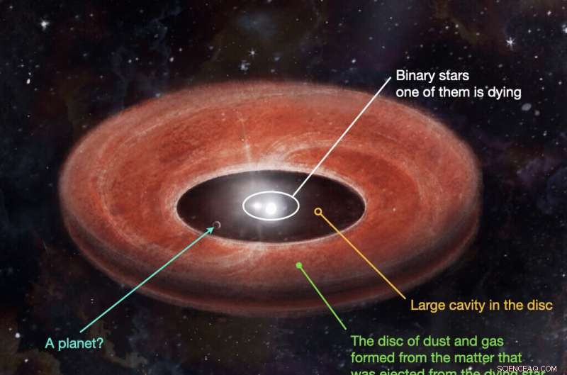 New Research Reveals Planet Formation Around Aging Binary Stars