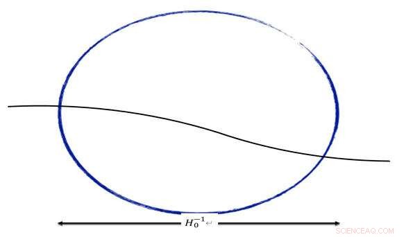 Superhorizon Modes Offer Insight into the Hubble Constant Discrepancy