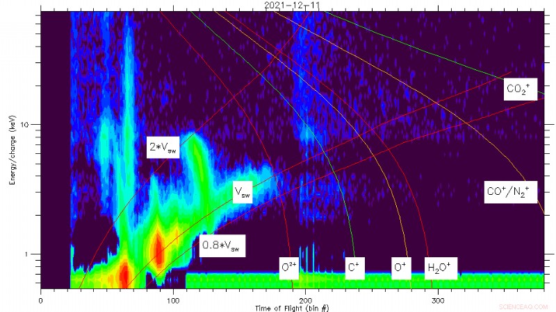 Solar Orbiter Captures Second Comet Encounter, Revealing Detailed Tail Images
