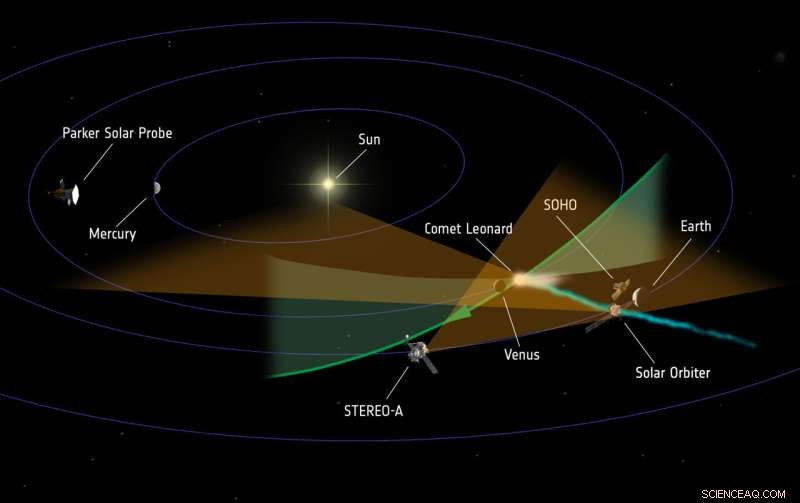 Solar Orbiter Captures Second Comet Encounter, Revealing Detailed Tail Images