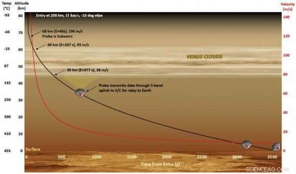 Private Mission Targets Venus  Cloud Tops in Search for Life