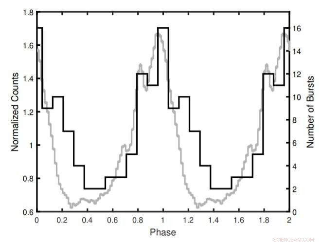 NICER Reveals Detailed Properties of Magnetar SGR 1830−0645