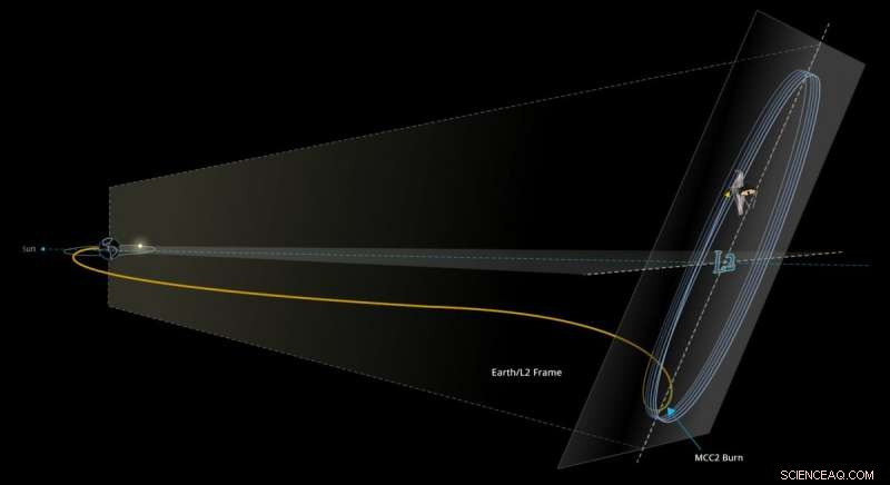 James Webb Telescope Reaches Final Orbit, One Million Miles from Earth
