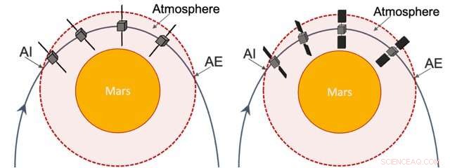 New Automatic Control Technique Uses Spacecraft Solar Panels to Reach Target Mars Orbit