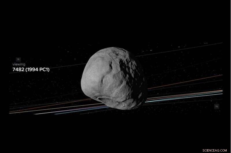Asteroid 7482 Passes Within 1.2 Million Miles of Earth – What This Means for Us