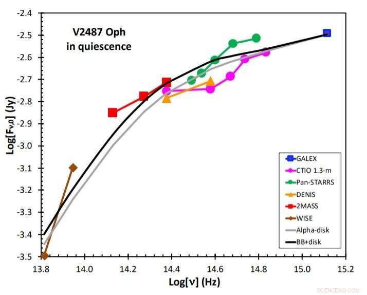 Astronomers Discover Daily Extreme Superflares on Recurrent Nova V2487 Oph