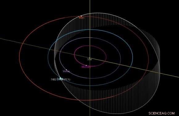See Asteroid 1994 PC1 Pass Earth on Jan 18: A 1.1‑km Close Approach