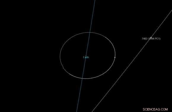 See Asteroid 1994 PC1 Pass Earth on Jan 18: A 1.1‑km Close Approach