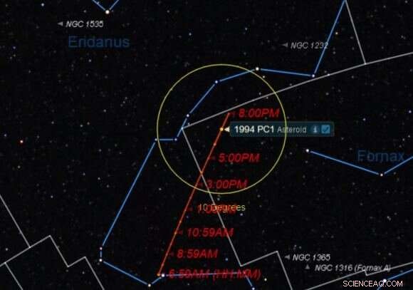 See Asteroid 1994 PC1 Pass Earth on Jan 18: A 1.1‑km Close Approach