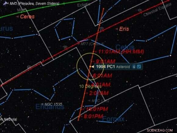 See Asteroid 1994 PC1 Pass Earth on Jan 18: A 1.1‑km Close Approach