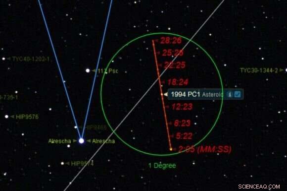 See Asteroid 1994 PC1 Pass Earth on Jan 18: A 1.1‑km Close Approach