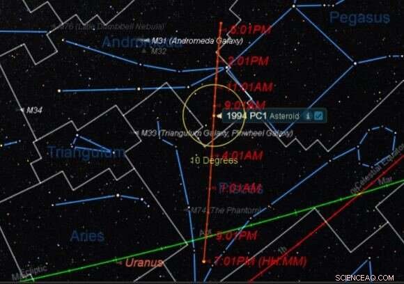 See Asteroid 1994 PC1 Pass Earth on Jan 18: A 1.1‑km Close Approach