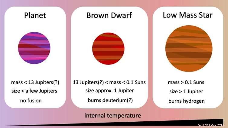 Rogue Planets: Unveiling the Origins of Free‑Floating Worlds
