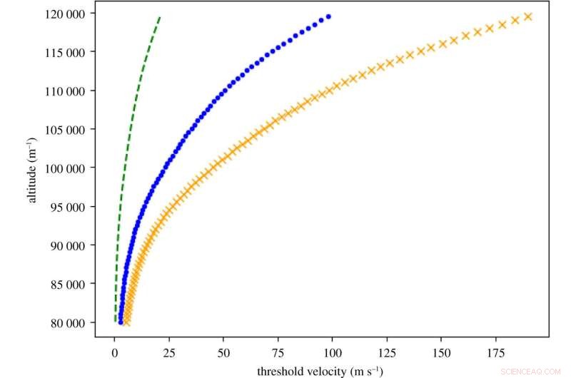 New Model Indicates Strong Vertical Winds May Transport Bacteria Above 120 km