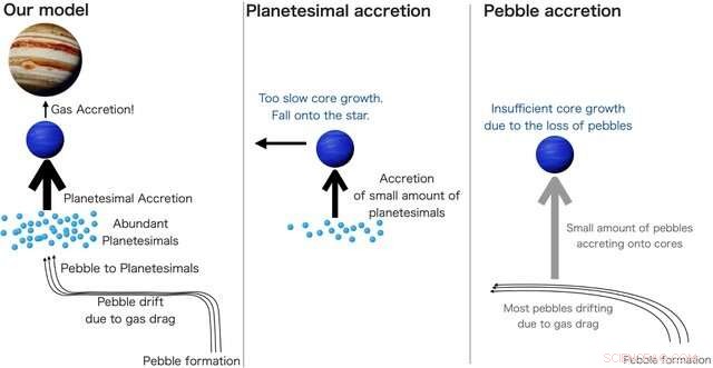 From Cosmic Dust to Gas Giants: The Science Behind Their Formation